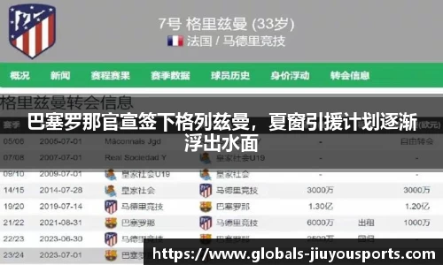巴塞罗那官宣签下格列兹曼，夏窗引援计划逐渐浮出水面
