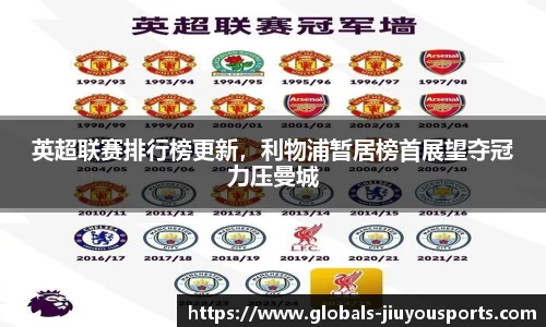 英超联赛排行榜更新，利物浦暂居榜首展望夺冠力压曼城