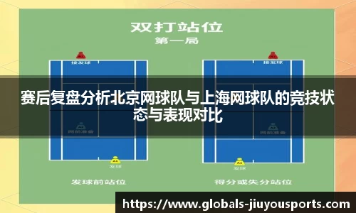赛后复盘分析北京网球队与上海网球队的竞技状态与表现对比